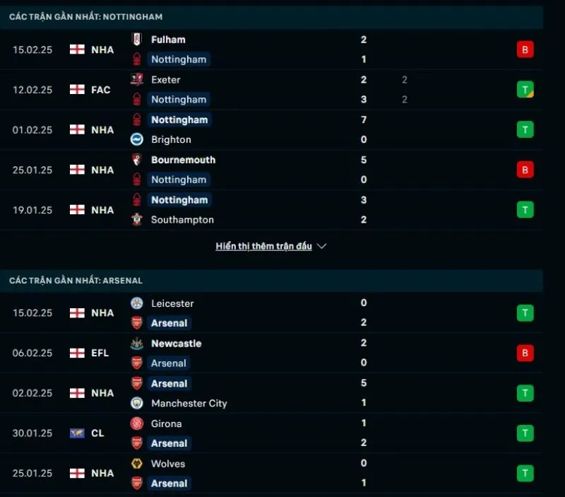 Tổng quan trước trận Nottingham Forest vs Arsenal