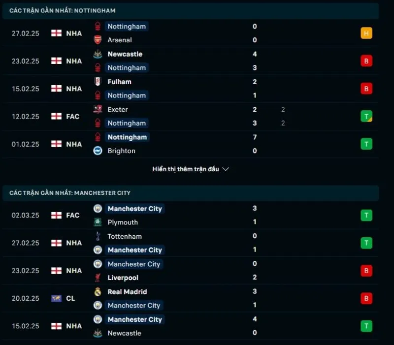 Phong độ gần đây Nottingham Forest và Man City