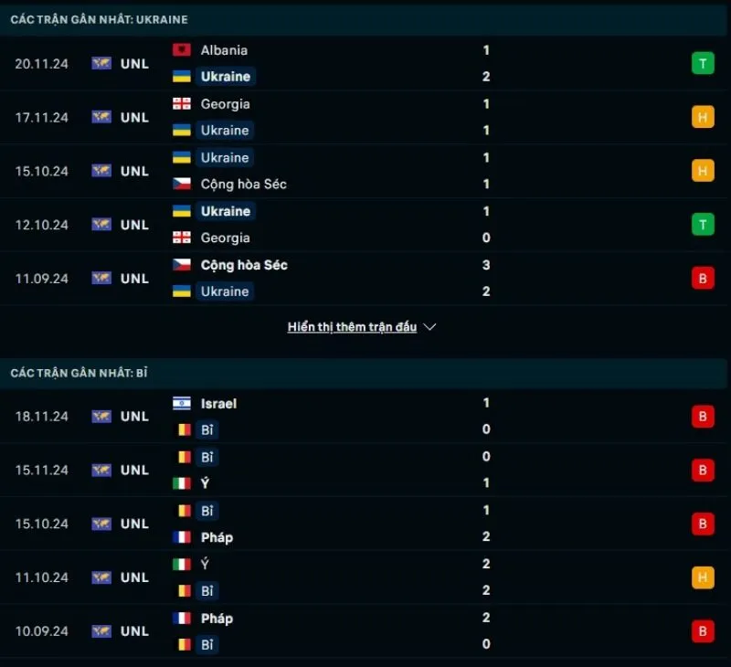 Tổng quan trước trận Ukraine vs Bỉ